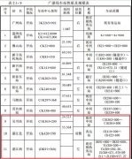 澳门知名赌场网址_澳门知名赌场网站_澳门知名赌场官网_广湛高铁站点调整，湛